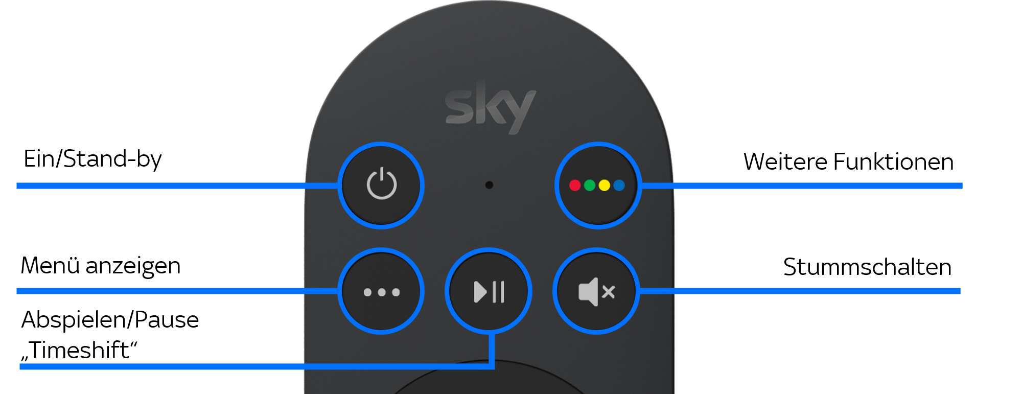 Sky Stream Fernbedienung Ein Aus Play Stumm Taste