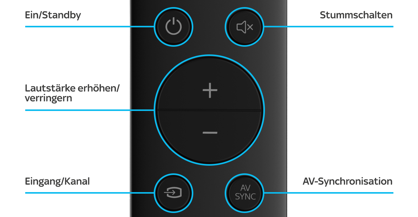 Soundbox_Fernbedienung_Tasten.jpg
