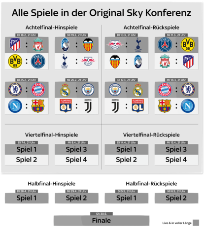 Tabelle 2 Liga 2019 Spielplan Tabelle 2020 01 20